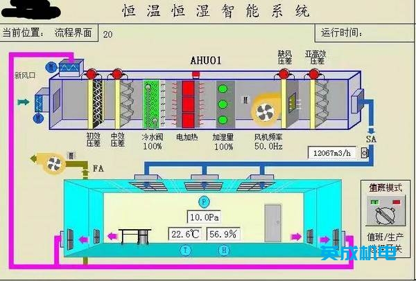 中央空調項目